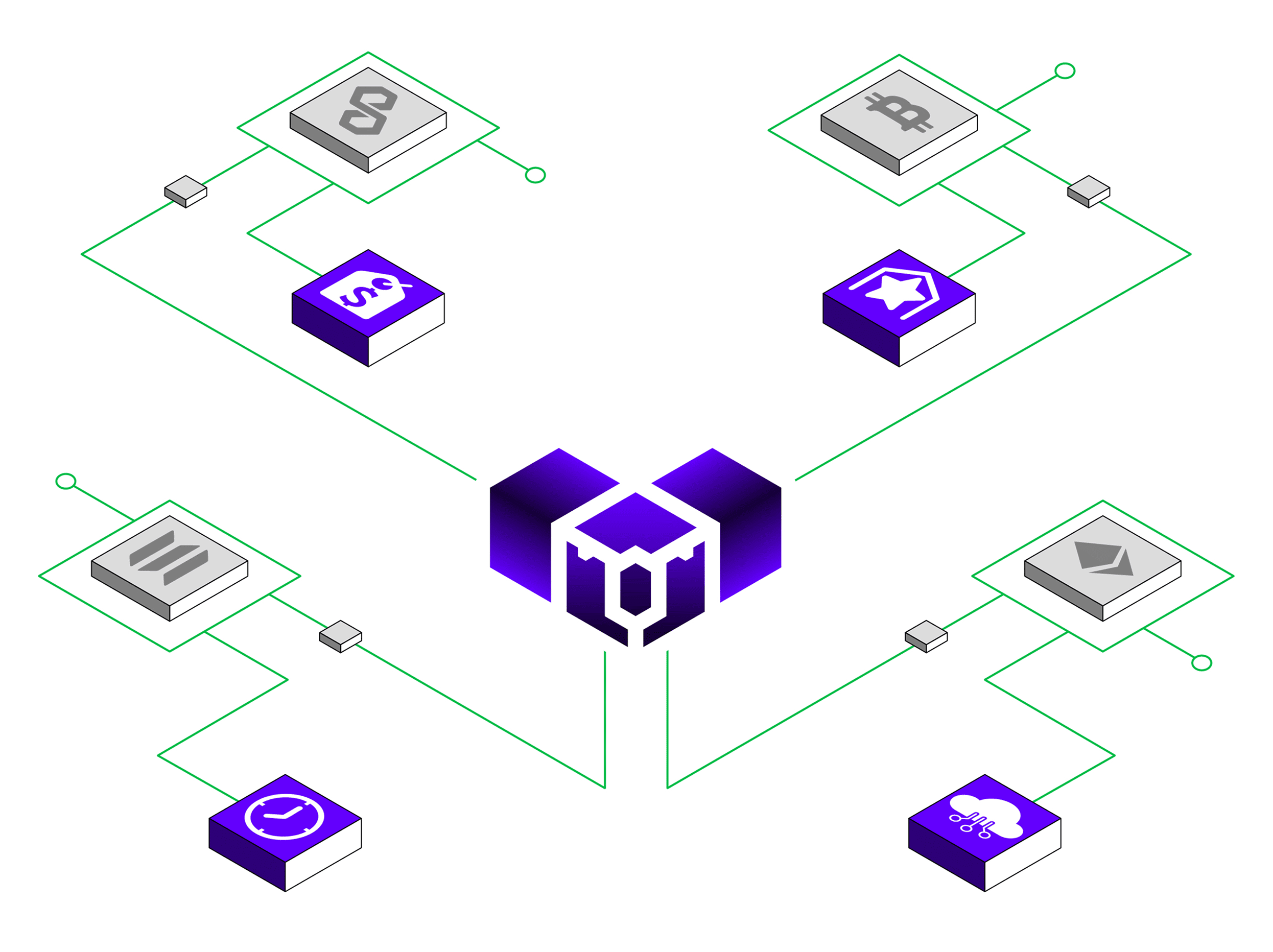 On-chain automation.