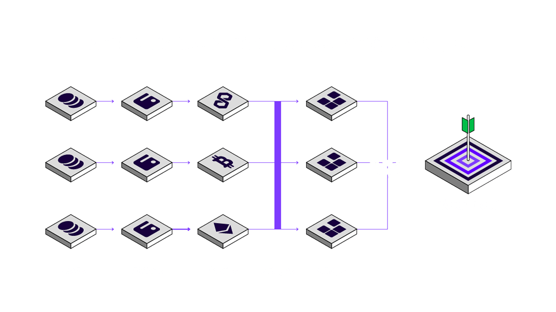 Real-time blockchain workflow backend